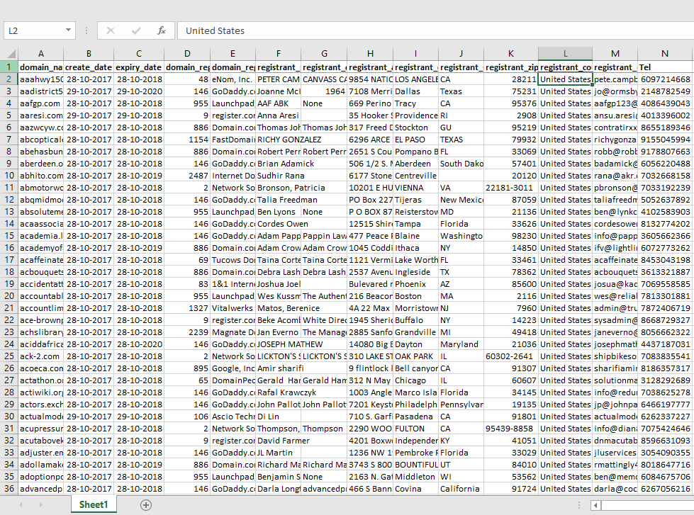 Hotel Keyword Specifc Database